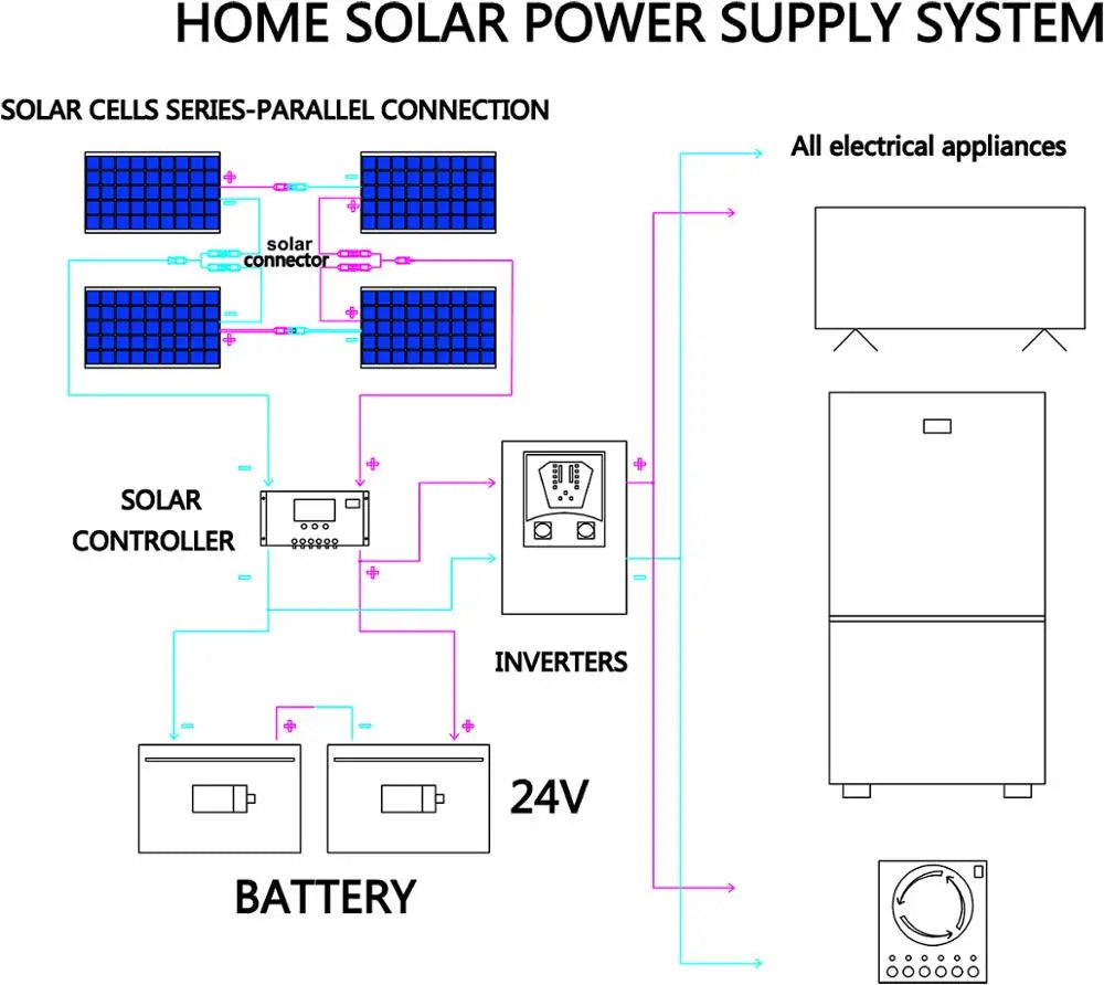 12 volt flexible solar panel kit 100-200-300 watt